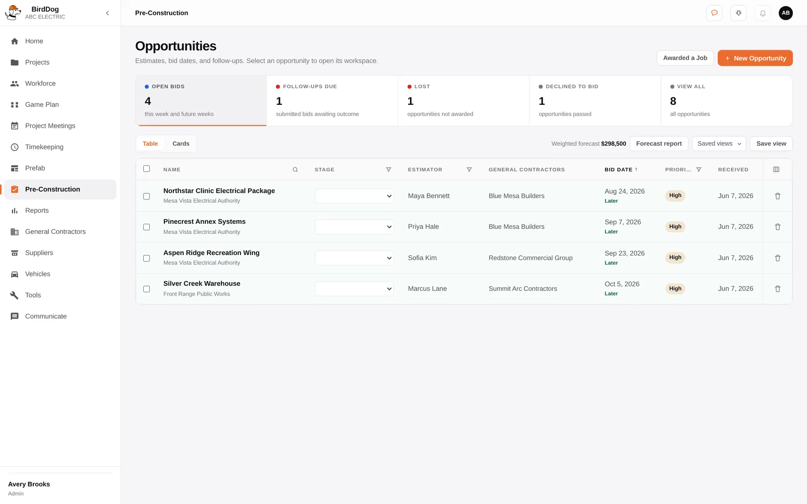 BirdDog preconstruction screen listing open bids with estimators, general contractors, bid dates, and a weighted forecast